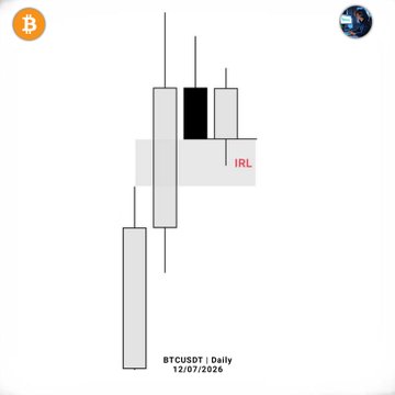 A daily BTCUSDT candlestick chart for 12/07/2024, showing a large white bullish candle with a black filled candle in the middle, with the 'IRL' (Inducement-Range-Liquidity) level marked, alongside Bitcoin and a blue orb logo.