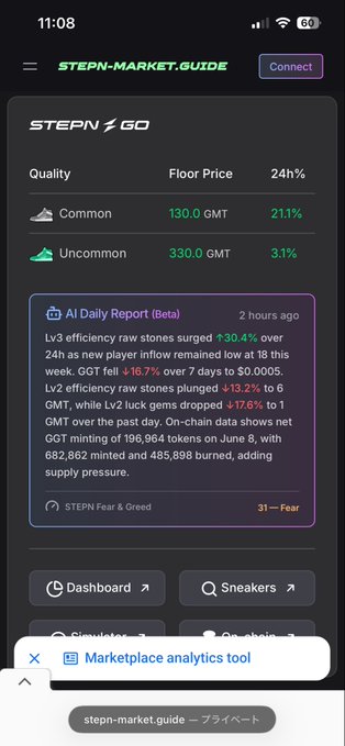 The image focuses on a smartphone screen with a price chart showing the current floor price for the GO shoe brand, which shows that the most expensive one right now costs 130Gmt(รายงรีเปอย), up from 120Gmt. The post about the shoe price change has become very popular and is at least number three in popularity on stepn marketguide.