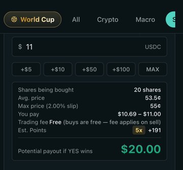 The image shows a World Cup prediction market trade on Hyperdict, displaying a $11 USDC purchase of 20 "YES" shares on Argentina to win, with a max price of 55¢ (2% slippage), an estimated 5x points multiplier (+191 points), and a potential payout of $20.00—matching the post's claim of turning $11 into $20 via the boost.