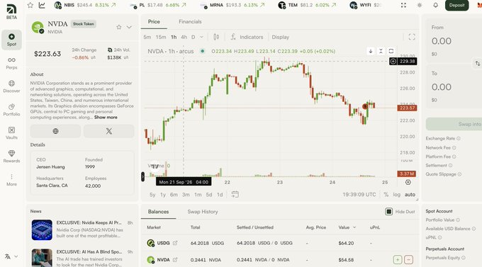 A financial trading dashboard showing NVIDIA ($NVDA) stock information with a price chart. The current price is $223.63, displaying details including CEO Jensen Huang and various market data.