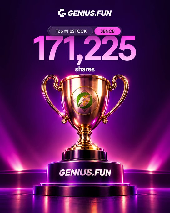 A GENIUS.FUN “Top #1 bSTOCK” graphic for ticker $BNB displays “171,225 shares” above a glowing gold trophy, reinforcing the post’s message that the BNB community is growing and building toward leadership.