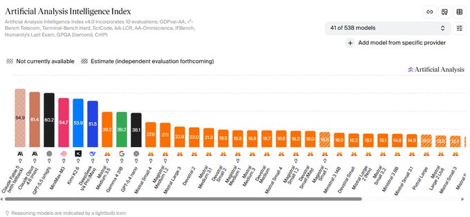 A white web page with a black bar chart showing different countries' population growth rates. The top bar of the chart contains the European Union, while the bottom bar shows the United States. There are multiple bars representing the populations of various countries, including Germany and France.
