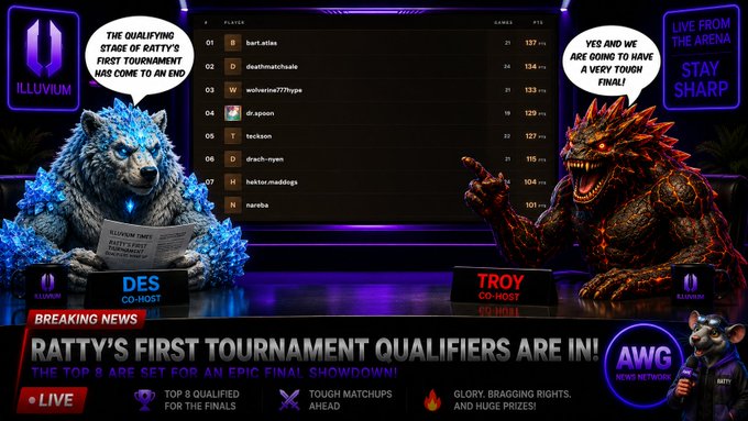 A promotional broadcast graphic for Ratty's First Illuvium Tournament features ice-themed co-host "DES" and dragon co-host "TROY" flanking a leaderboard showing top 8 qualifiers including barketattles (137 PTS) and deathmatchloshi (134 PTS), with "BREAKING NEWS" text announcing "RATTY'S FIRST TOURNAMENT QUALIFIERS ARE IN!" and noting the top 8 will compete in the finals. The image directly supports the post's announcement of the tournament finals, visually showcasing the qualified competitors and the professional casting setup hosted by Sylen.