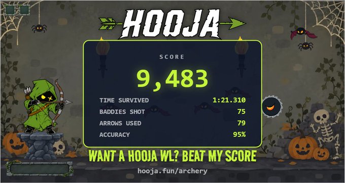 A game results screen for "HOOJA" showing a score of 9,483, with stats for time survived (1:21.310), baddies shot (75), arrows used (79), and accuracy (95%), featuring a green-clad archer character.
