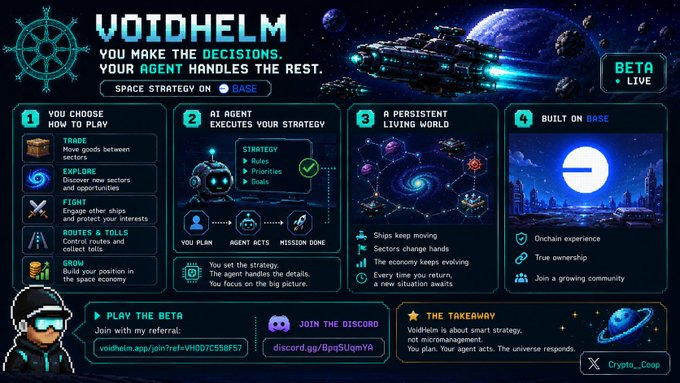 An infographic for 'VOIDHELM', a beta space strategy game on Base where players make decisions and an agent handles the rest, showing gameplay mechanics and Discord/referral links.