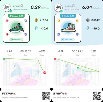 A fitness app screen showing two workout summaries dated 04/07/2026 - 'Jogger' (0.29 km, 4.94 km distance, 00:58:38 time, 6876 steps) and 'Walker' (6.04 km, 4.51 km, 00:55:45, 6213 steps) with route maps and a STEP'N logo.