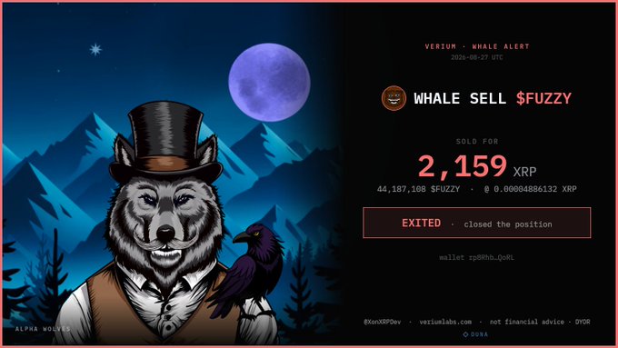 A 'WHALE ALERT' notification dated 2026-08-27 UTC showing a whale sell of $FUZZY for 2,159 XRP (44,187,108 $FUZZY), with artwork of a wolf in a top hat by Alpha Wolves.