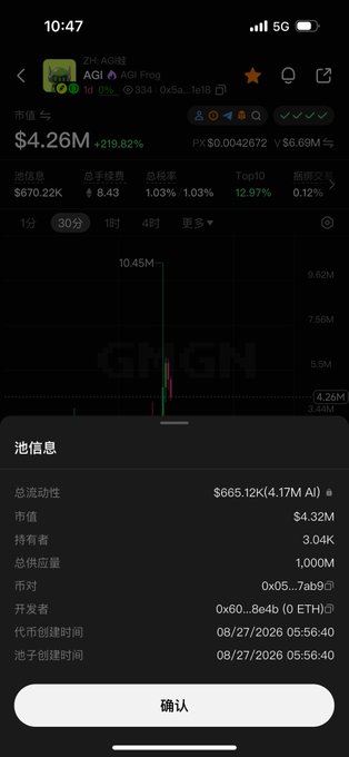A mobile screenshot of a cryptocurrency tracking app showing the token 'AGI' (AGI Frog) with a market value of $4.26M and a 219.82% increase.