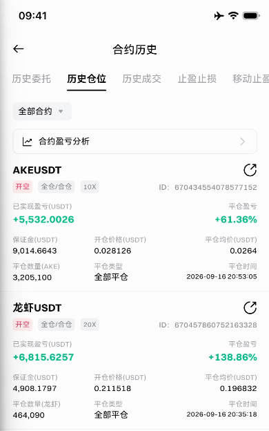 A trading history screen displays closed positions showing AKEUSDT with a realized profit of +5,532.0026 USDT (+61.36%) and 龙虾 (Lobster) USDT with a realized profit of +6,815.6257 USDT (+138.86%). The image illustrates the modest gains from AKE and Lobster positions, suggesting these profits fall short of offsetting larger losses from a ZEC (zec) position referenced in the accompanying post.