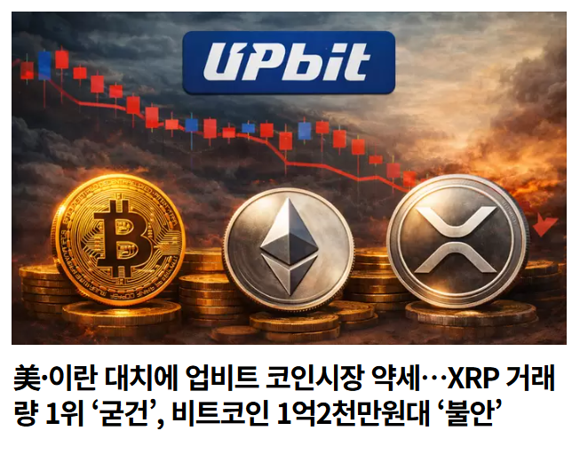 A Korean news graphic about Upbit cryptocurrency market, showing Bitcoin, Ethereum, and XRP coins against a declining candlestick chart, with headline text about XRP reaching 1st place and Bitcoin declining to 120 million won.