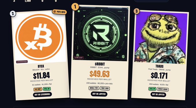 The image displays three cryptocurrency token airdrop cards: BTCX at $11.84, $RIBBIT at $49.63, and TOADS at $0.171, all marked as received per wallet and available to claim on Jupiter or Levensmoral. This visually supports the post's message that $LEVERCAT holders are being rewarded with various tokens airdropped to their wallets, showcasing the recent BTCX, $RIBBIT, and TOADS distributions as part of the project's ongoing airdrop benefits.