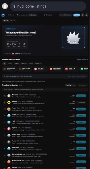 A screenshot of "hudi.com/listings" showing a "PHASE 1 OF 1" poll asking "What should Hudi list next?" with a countdown timer and a "Trending Nominations" list led by "Apto Inc." with 49 supports.