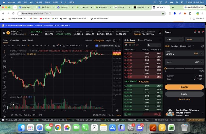 A web browser screenshot of the Bybit cryptocurrency trading platform showing the BTCUSDT perpetual futures trading page with a candlestick chart, current price around 62,476.50, and trading options on the right side.