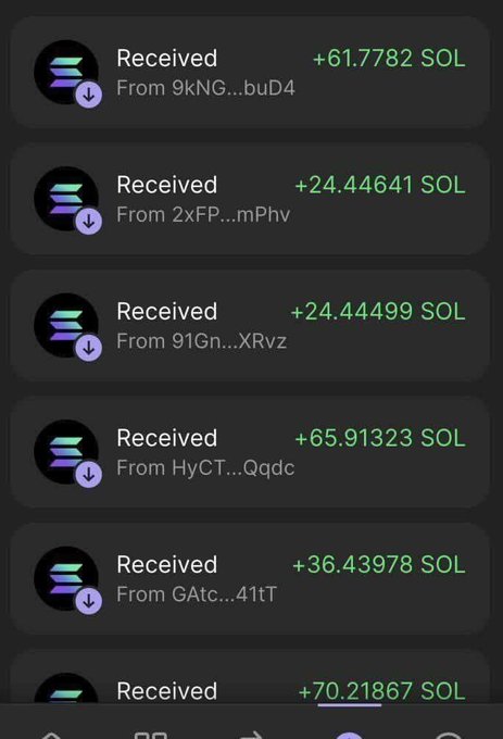A dark crypto transaction feed lists multiple “Received” SOL transfers, including +61.7782 SOL, +24.44641 SOL, +24.44499 SOL, +65.91323 SOL, and +36.43978 SOL.