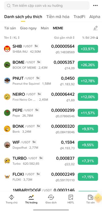 A Vietnamese cryptocurrency trading app screenshot showing the MEME category with top gainers including SHIB (+33.97%), BOME (+26.26%), PNUT (+12.78%), NEIRO, PEPE, BONK, WIF, TURBO, and FLOKI.