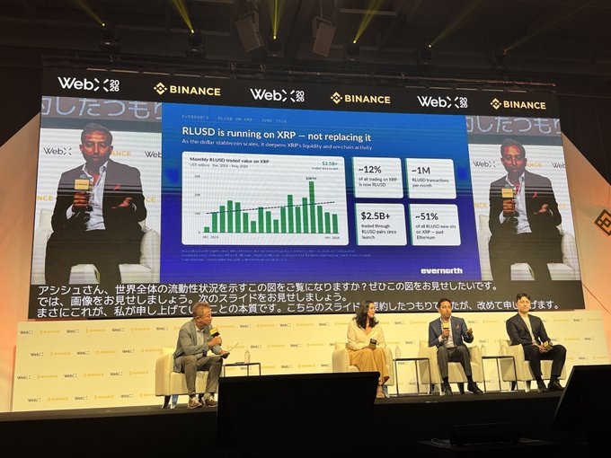 A panel discussion at WebX 2025 with Binance branding, showing four speakers on stage in front of a screen titled 'RLUSD is running on XRP — not replacing it' displaying charts and statistics, with Japanese subtitles at the bottom.