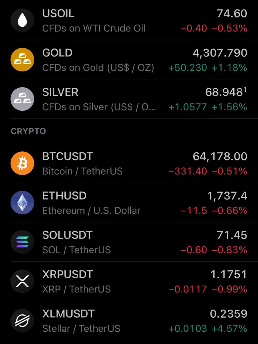 The image shows a phone screen displaying various cryptocurrency symbols along with their current values. The text indicates that the U.S.-Iran peace deal has been officially signed, but markets are dropping except for Bitcoin (BTC), Gold (GOLD), and Silver (Silver). The Bitcoin symbol is located at the top left corner of the screen, while the other symbols are scattered across different parts of the image.