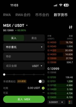 A cryptocurrency trading app screen showing MSX/USDT pair at $0.13999 (+60.90%), with RWA contract categories (RWA合约, 币合约, 数字货币) at the top and a buy/sell interface with order book on the right side.