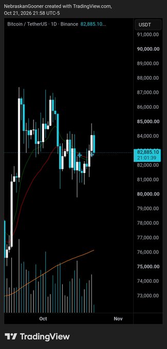 A dark TradingView candlestick chart shows Bitcoin / TetherUS (BTCUSDT) trading around **82,885.10 USDT**, with the post timestamp **Oct 21, 2026 21:58 UTC-5** and price axis spanning roughly **$73,000–$91,000**. The “#Bitcoin I have no words” post pairs with the chart’s volatile, uncertain-looking market action.