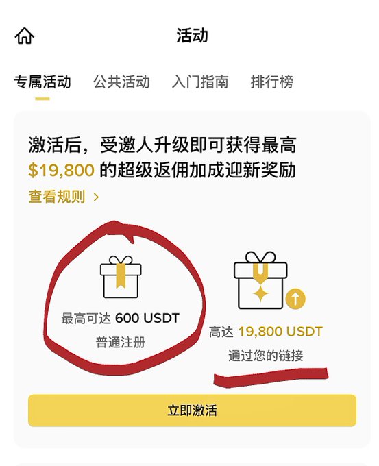 A Chinese-language app interface for an event ('活动') showing referral rewards of up to $19,800 USDT, with a red hand-drawn circle and underline highlighting the '600 USDT 普通注册' (regular registration) option.