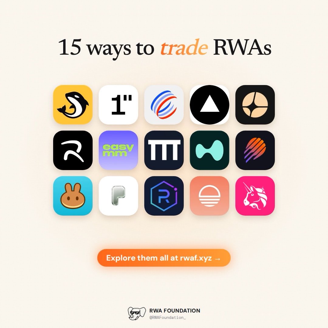 A promotional graphic titled '15 ways to trade RWAs' displaying 15 cryptocurrency/DeFi platform logos in a grid, with a link to rwaf.xyz from RWA Foundation.
