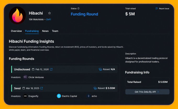 A funding round details page for Hibachi, a DeFi decentralized trading protocol, showing $5M total raised with investments from Dragonfly, Electric Capital, and echo.