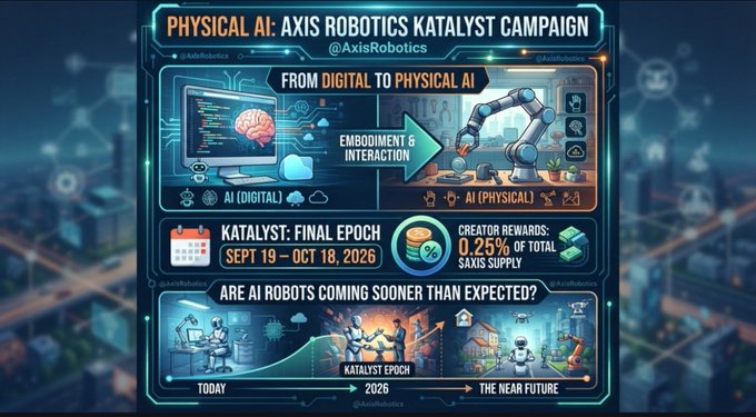 A promotional banner for the 'PHYSICAL AI: AXIS ROBOTICS KATALYST CAMPAIGN' by @AxisRobotics displays "FROM DIGITAL TO PHYSICAL AI" and "KATALYST: FINAL EPOCH SEPT 19 – OCT 18, 2026," with details on creator rewards and an evolution timeline from "TODAY" to "2026" to "THE NEAR FUTURE."