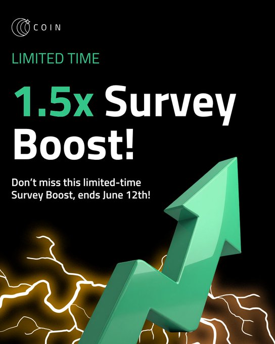 The image features a green arrow pointing upwards, with a lightning bolt in the background. The text above the arrow reads "COIN boost starting now! Earn 1.5x on surveys for a limited time, ending June 12th at 9pm PT!".