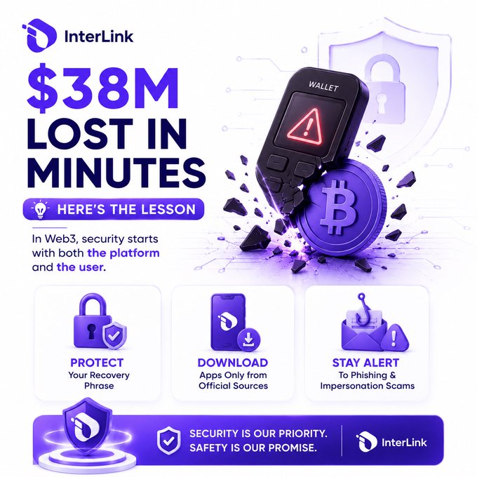 The image warns about "$38M LOST IN MINUTES" due to a compromised hardware wallet, emphasizing the need for user and platform security in Web3, as highlighted by the InterLink logo. The visual depicts a broken wallet and a Bitcoin symbol, illustrating the loss and the context of cryptocurrency security.
