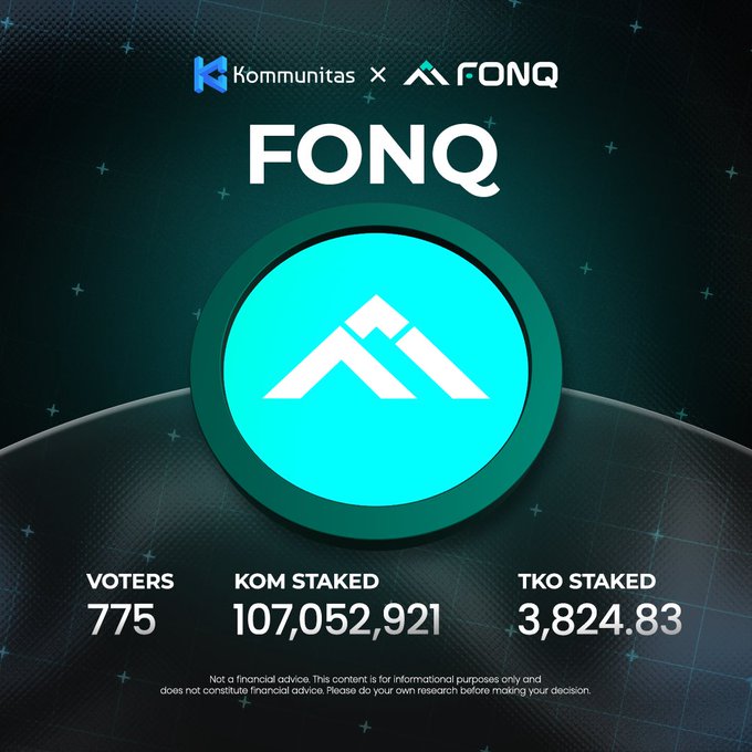 A promotional graphic for FONQ showing the Komunitas logo, a teal circular FONQ emblem, and staking statistics: 775 VOTERS, 107,052,921 KOM STAKED, and 3,824.83 TKO STAKED, with a financial disclaimer.