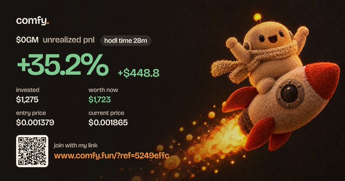 A Comfy advertisement shows “$OGM unrealized pnl,” “hold time 28m,” a large “+35.2%,” “+$448.8,” invested $1,275, worth now $1,723, entry price $0.001379, current price $0.001865, and the link www.comfy.fun/?ref=5249effc beside a QR code and rocket-riding plush figures.