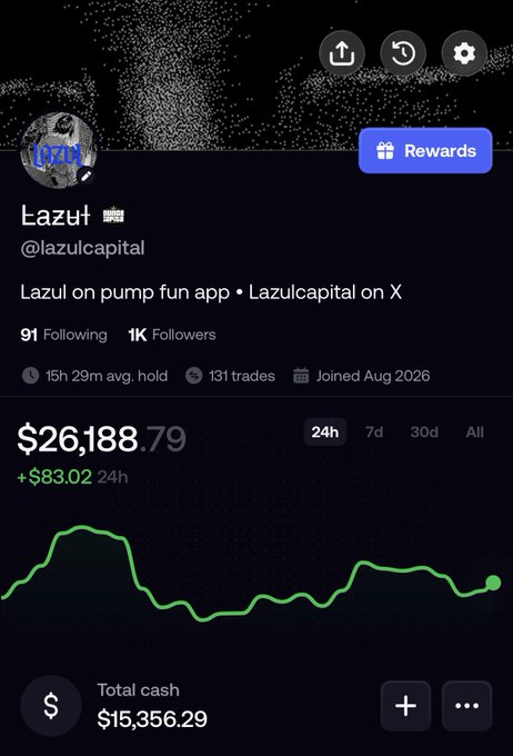 Trading app profile for 'Lazul @lazulcapital' showing $26,188.79 portfolio value, 24h gain of +$83.02, and total cash of $15,356.29.