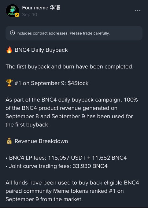A Telegram post from 'Four meme 华语' announces the first BNC4 Daily Buyback campaign, detailing a revenue breakdown including 115,057 USDT + 11,652 BNC4 from LP fees and 33,930 BNC4 from joint curve trading fees.