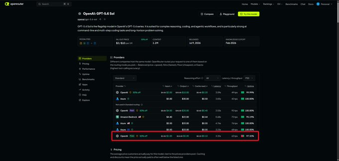A screenshot of the OpenRouter pricing page shows the OpenAI GPT-5.6 model highlighted in a red box, displaying its input/output costs of $1/$10 per 1M tokens and a latency of 3.50s—supporting the post's claim about the model's dramatic 84% value loss.