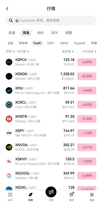 Mobile trading app screenshot showing stock/TradFi prices including XSPEX, XSNDK, XMJ, XCRCL, XMSTR, XSPY, XNVDA, XSKHY, XGOOGL, and XSOXL, all in red with negative daily changes.