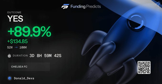 A Funding Predicts outcome screen showing a YES prediction for Chelsea FC with an +89.9% return and +$134.85 profit, attributed to user Donald_Dexs, featuring a blue rocket graphic.