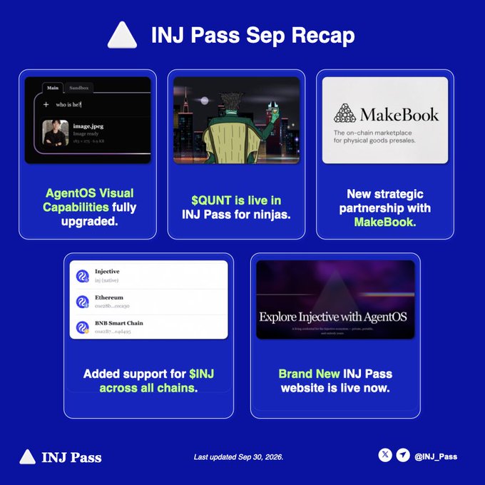 An 'INJ Pass Sep Recap' infographic featuring panels about AgentOS Visual Capabilities, $QUNT going live, a partnership with MakeBook, $INJ support across chains (Injective, Ethereum, BNB Smart Chain), and the new INJ Pass website.