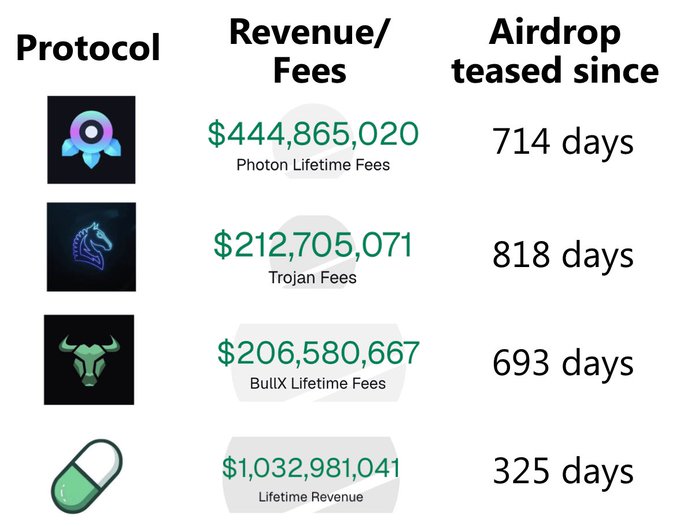A poster with 4 different images of logos including one for 'airdrop'. There are 3 text boxes which provide information about each logo related to a million dollars - it's either that money has been earned or not yet done, or there is some other way to reach a million in a year.