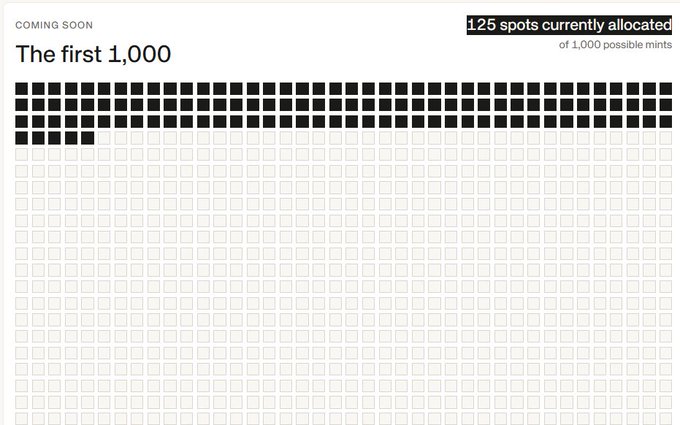 A grid visualization from Standard Reservation showing "COMING SOON - The first 1,000 of 1,000 possible mints," with 125 spots currently allocated (filled black squares) and 875 remaining spots available (empty squares) for a limited community access offering.

The post questions why Standard Reservation is appearing on their timeline, noting the 125/1,000 allocation as evidence of a new early-access opportunity, and asks the community how to secure one of the remaining 875 available spots.