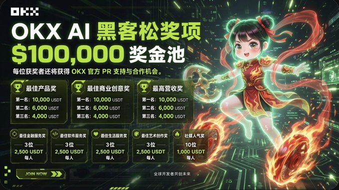 OKX AI hacker松 promotional banner advertising a $100,000 prize pool with various award categories in USDT and an anime-style character on the right.