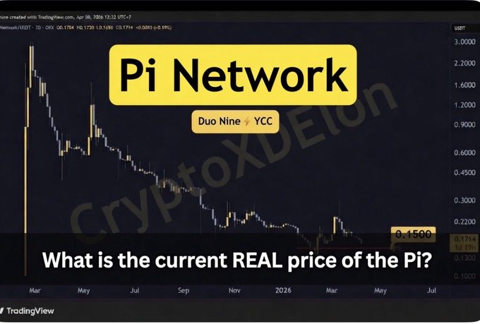 A TradingView chart showing a steep decline in price labeled 'Pi Network' with text 'Duo Nine YCC' and the question 'What is the current REAL price of the Pi?' watermark of 'CryptoDEGEN'.