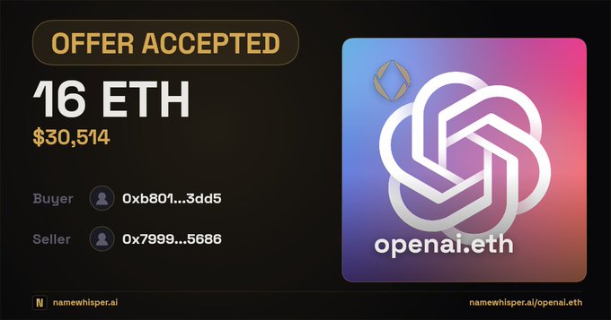 An announcement image shows that an offer of 16 ETH ($30,514) was accepted for the ENS domain "openai.eth," marking a significant sale from its initial 0.4 ETH value.