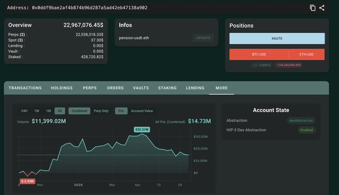 The image shows a website displaying information about various cryptocurrency markets, including "pension-usdt", which is an Ethereum-based token offering platform. The site also provides charts for tracking market data and offers various ways to trade, invest, and manage funds in these digital assets. The post features information about the cryptocurrency market, specifically Ethereum's "pension-usdt". It highlights a chart showing the price of Ethereum over two months on the Charting website, demonstrating its potential as an investment opportunity for investors interested in this niche market.