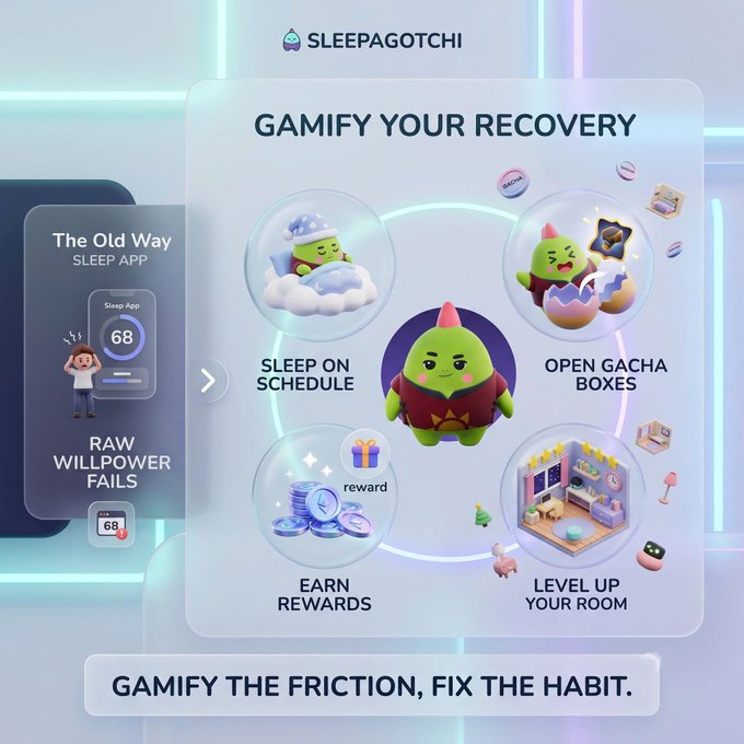 A promotional graphic for 'SLEEPAGOTCHI' titled 'GAMIFY YOUR RECOVERY' features cartoon characters and highlights features like 'SLEEP ON SCHEDULE,' 'OPEN GACHA BOXES,' 'EARN REWARDS,' and 'LEVEL UP YOUR ROOM,' contrasting it with 'The Old Way SLEEP APP.'
