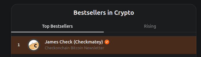 The image shows a "Bestsellers in Crypto" ranking with "Checkonchain Bitcoin Newsletter" by James Check (Checkmatey) listed as the #1 "Top Bestseller." This relates to the post celebrating the achievement of launching the Checkonchain newsletter and reaching #1 paid Substack in the Bitcoin category.