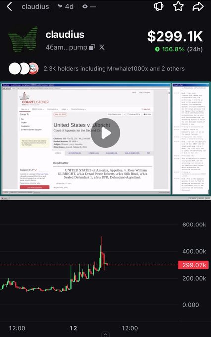 A cryptocurrency trading chart for the token 'claudius' (ticker: 4Garm...pump) shows a market cap of $299.1K, a 156.8% 24h increase, and a embedded screenshot of a related court document.