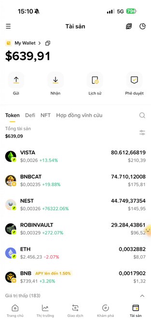 A screenshot of a Vietnamese cryptocurrency wallet application titled "Tài sản" (Assets) showing a total balance of $639.91. The portfolio includes tokens like VISTA, BNBCAT, NEST, ROBINVAULT, ETH, and BNB, with NEST showing a massive gain of +76322.06%.