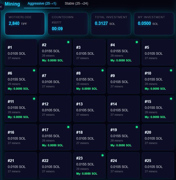 The image shows a computer screen displaying a list of mining pools, each with its own set of statistics such as the number of miners, miners per pool, and the total investment made into the pool. The pools are organized in rows and columns, making it easy for users to compare different pools side by side. The post is titled "Mining", which suggests that this image might be related to a discussion or comparison of various mining pools.