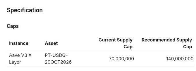 A specification table shows that for the Aave V3 X Layer instance with asset PT-USDG-29OCT2026, the current supply cap is 70,000,000 and the recommended supply cap is 140,000,000.