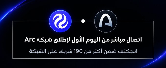 An Arabic-language announcement graphic with logos showing 'Arc' connecting to a network, stating 'اتصال مباشر من اليوم الأول لإطلاق شبكة Arc' (Direct connection from the first day of Arc network launch) with text about discovering more than 190 projects on the network.